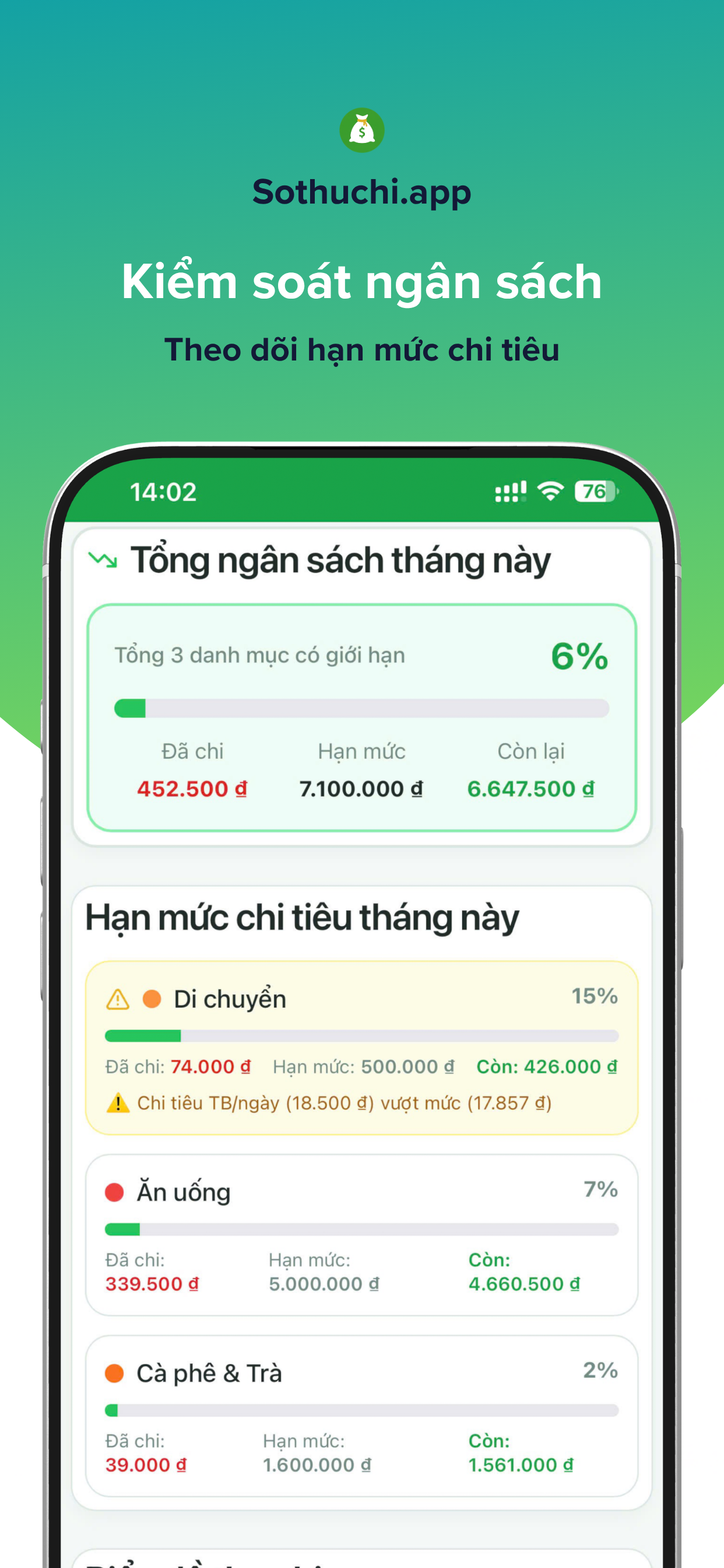 Lập ngân sách